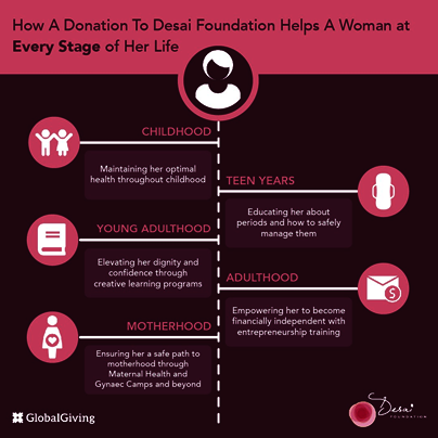Empowering Women in India at Every Stage of Life