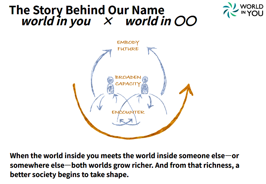 The Story Behind Our Name