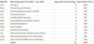 2024 Chart of SKT educational seminars