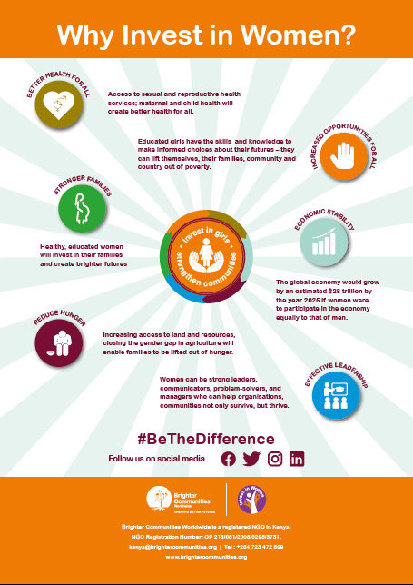 Invest in Menstrual Health for girls and women