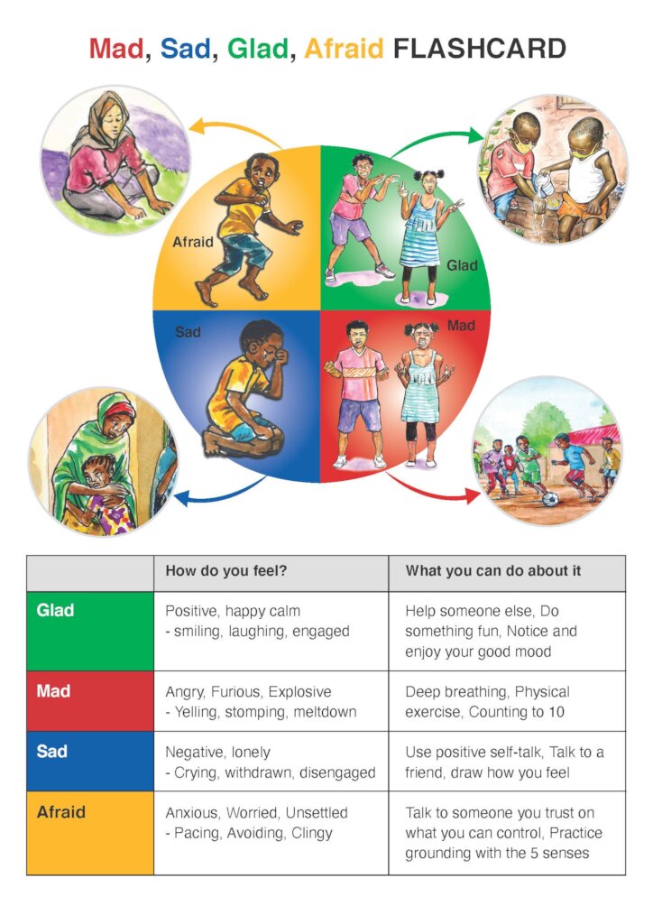 Mad, Sad, Glad, Afraid Flashcard