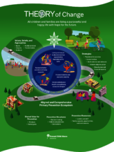 Theory of Change image