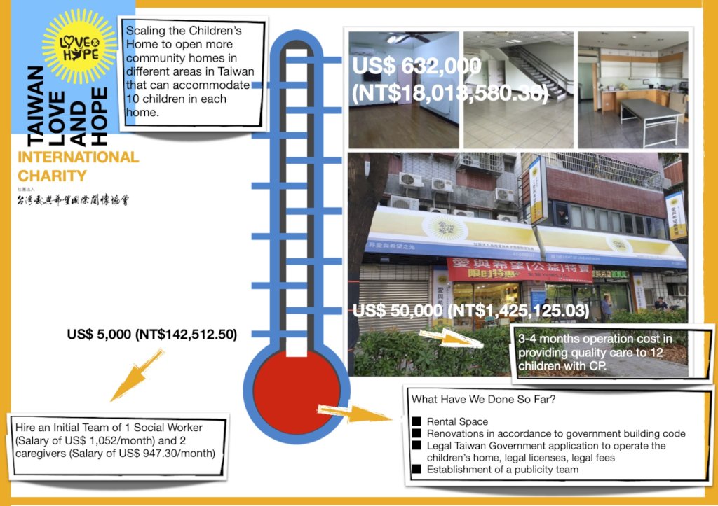 Group Home(s) for Special Needs Taiwanese Children