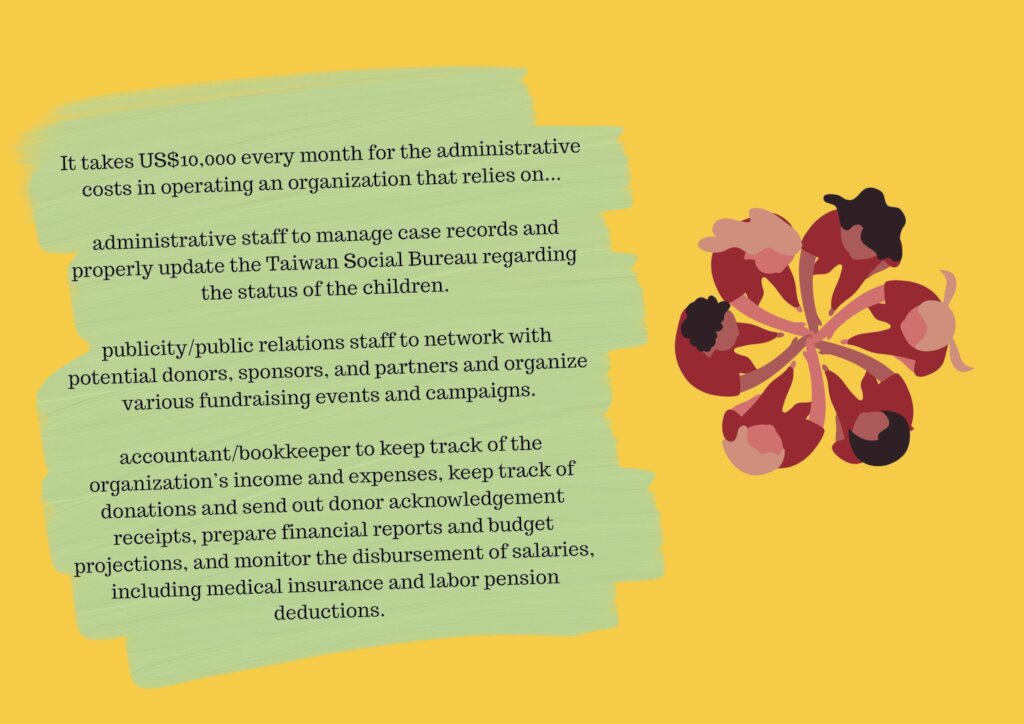 Group Home(s) for Special Needs Taiwanese Children