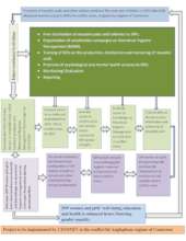 Theory of change for Reusable pads