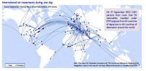 International air movement during one day