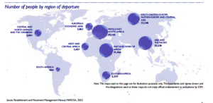 Number of people by region of departure