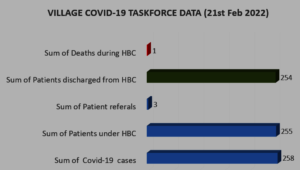 Data as collected by VCTF committees