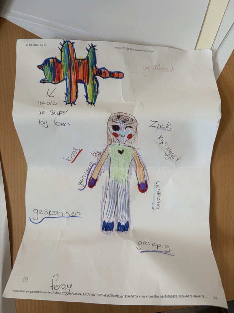 Body Map by a participant