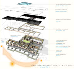 Features of proposed ECD center