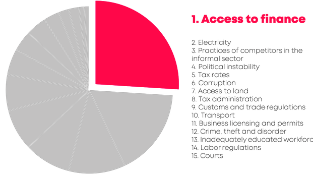 Empower 160 young entrepreneurs in Kenya