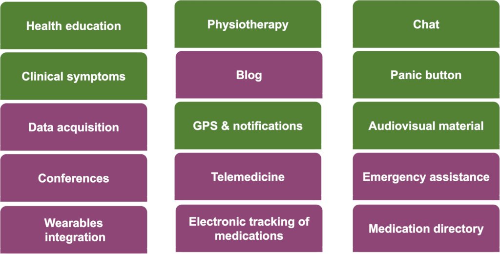 Caregivers APP fo HD families in Colombia