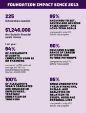 ABCN Foundation Impact since 2013