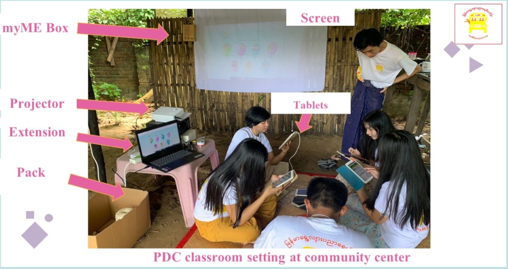 myME Box & Portable Digital Classroom (PDC)