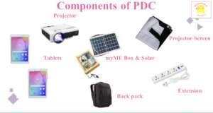 myME Box Components of PDC