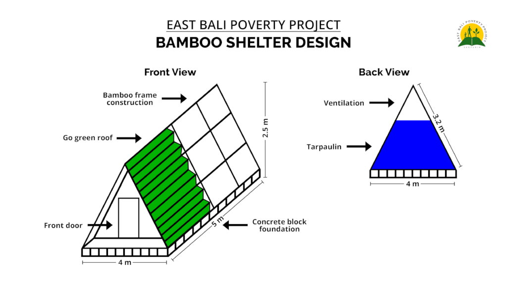 Shelters for 343 E Bali Earthquake Victim Families
