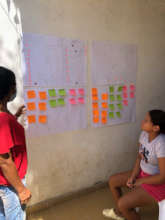 First participatory workshop in Olaya Herrera