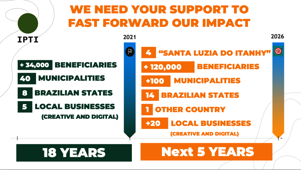 Join us to break the cycle of poverty