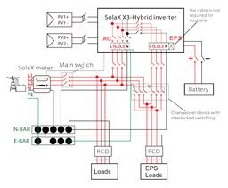 Harnessing the Power of the Sun