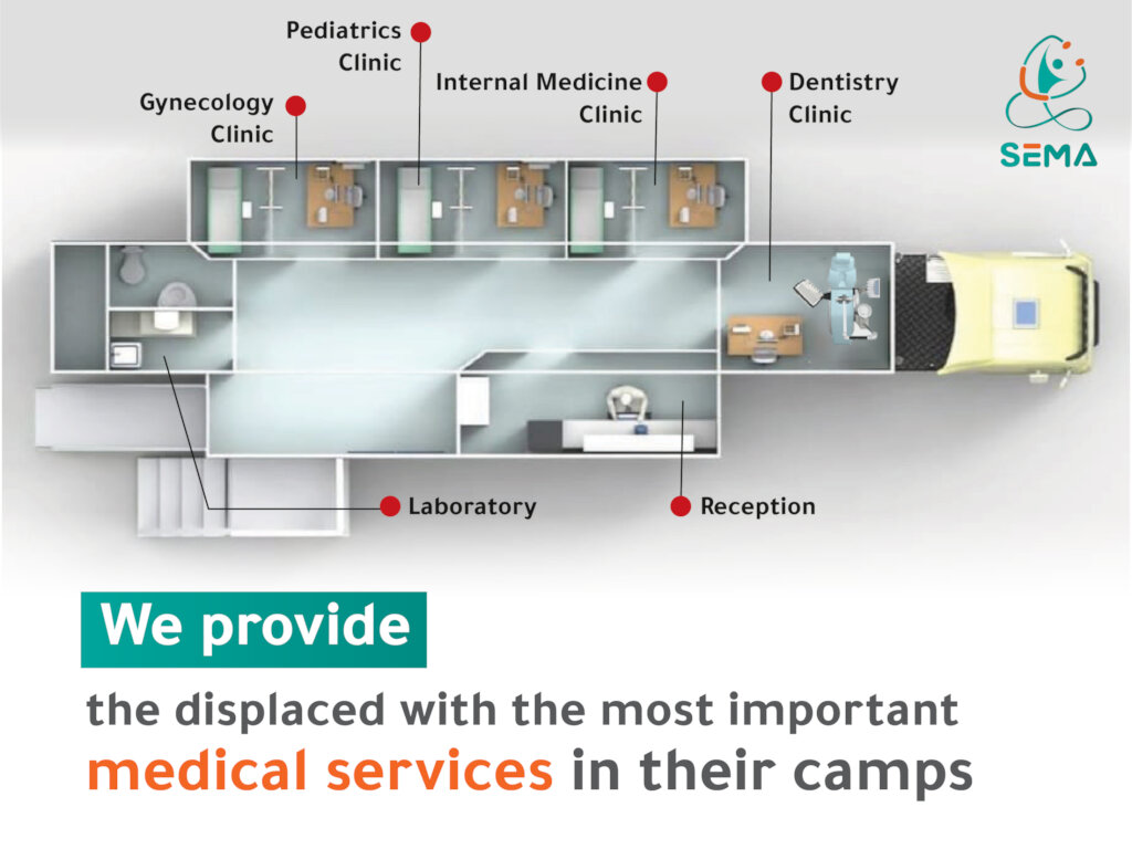 Support Mobile Healthcare for Displaced Syrian