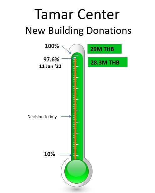 Sponsor Bike Ride to finish the Building Project