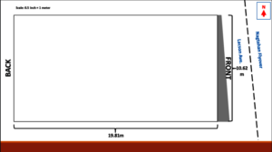 Size of the property