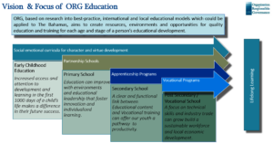 ORG Education Reform Vision