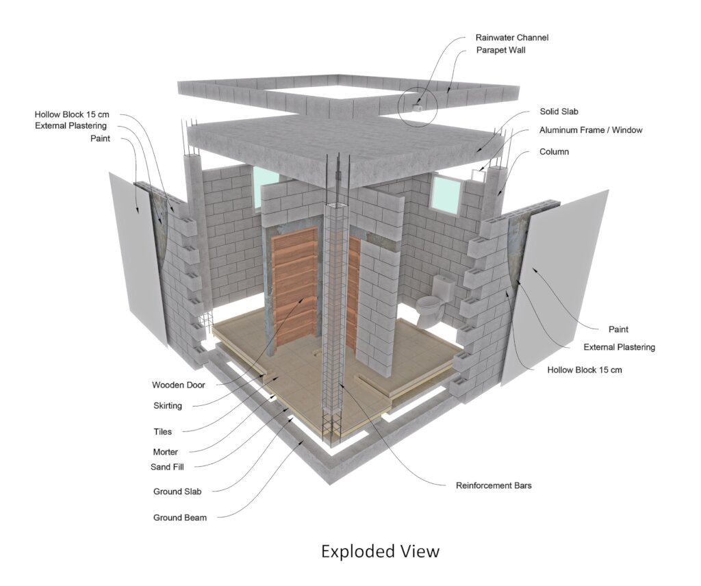 Family Guided Home Construction in Gaza