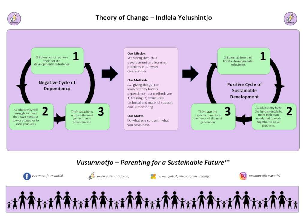 Our theory of change