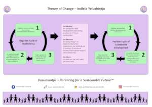 Our theory of change