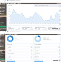 Statistics of our website from August to September