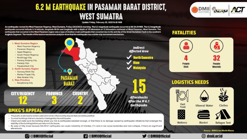 Support M6.2 Earthquake victims in West Sumatra