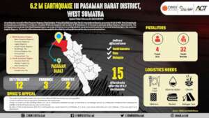 West Sumatra Earthquake