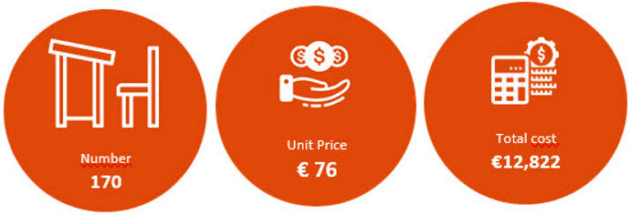 Help buy 170 desks needed NOW due to Covid rules.