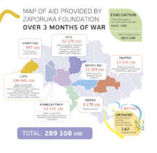 Zaporuka's 3 months of war