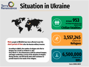 Situation in Ukraine