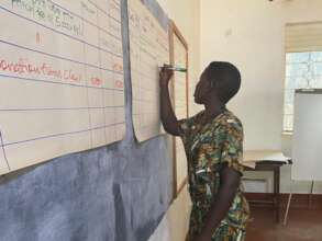 Financial Literacy