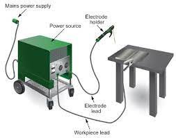 Support youth in Uganda earn a living as welders