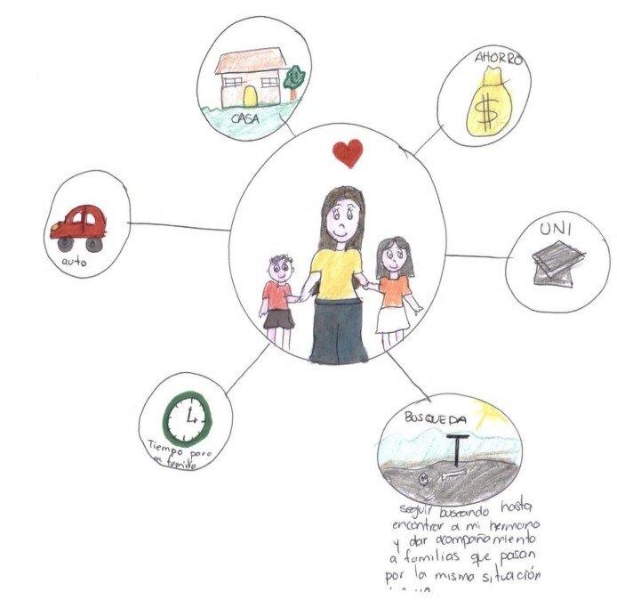 Enforced dissapearance in Mexico