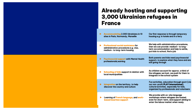 Integrated support for refugees from Ukraine