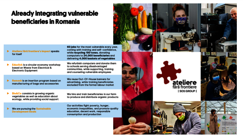 Integrated support for refugees from Ukraine