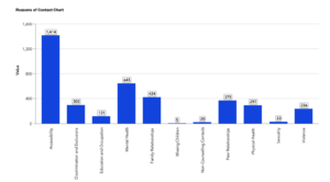 CTF Contacts February 2024