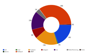 CTF Contact Channels February 2024