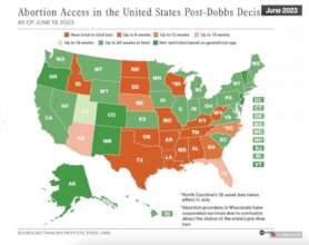 Abortion Access in the US Post-Dobbs Decision