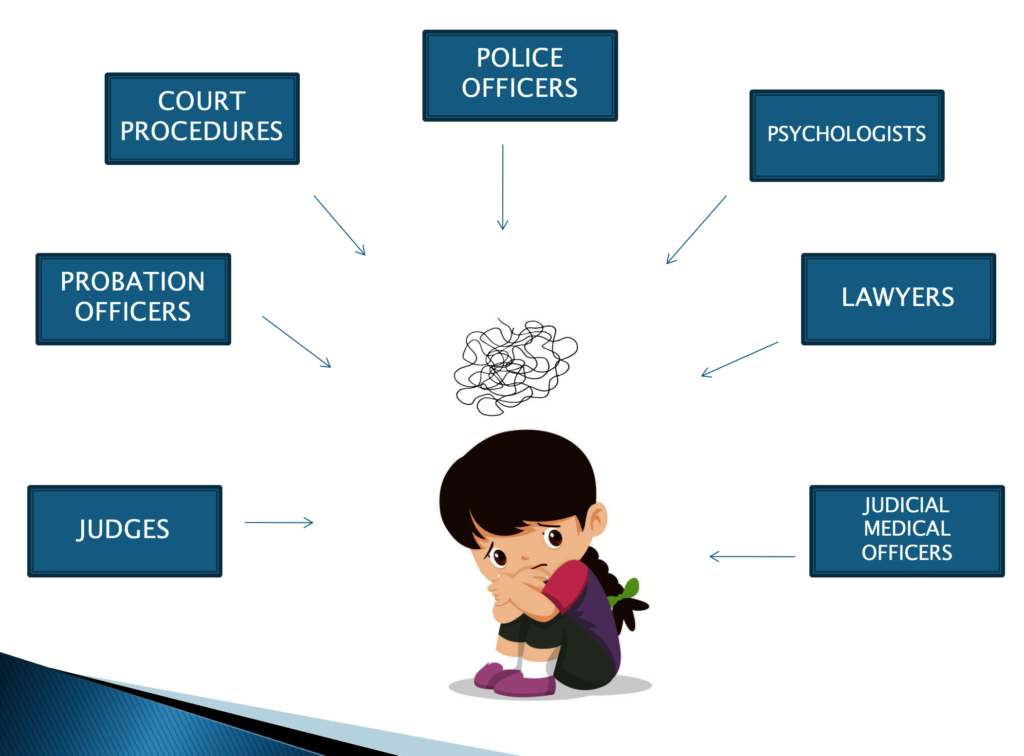 Child Advocacy Centre-for child survivors of crime