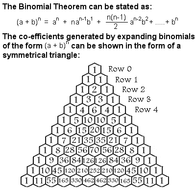 Pascal Triangle