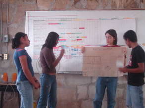 Support 50 trainees on Social Development Projects
