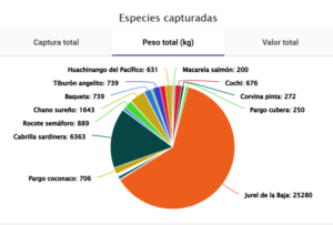 Species Monitoring Data in the Pescadata App
