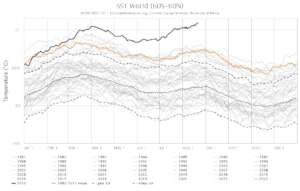 THE EARTH'S THERMOSTAT IS BROKEN!