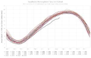 OCEAN OVERTURNING CIRCULATION HAS SLOWED